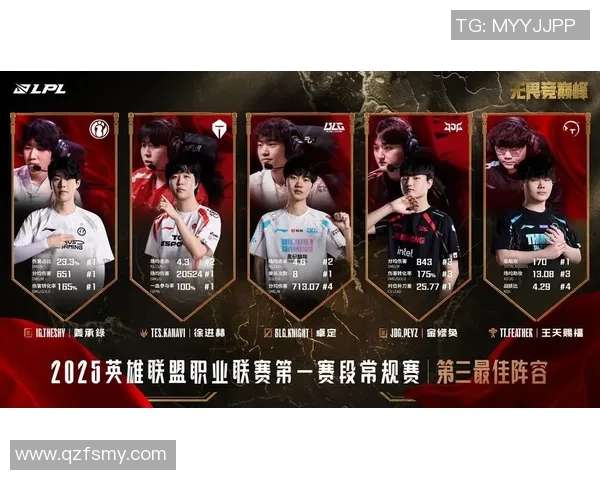 王者荣耀巨献揭秘LNG团队协作的成功秘诀与策略分析实时新闻