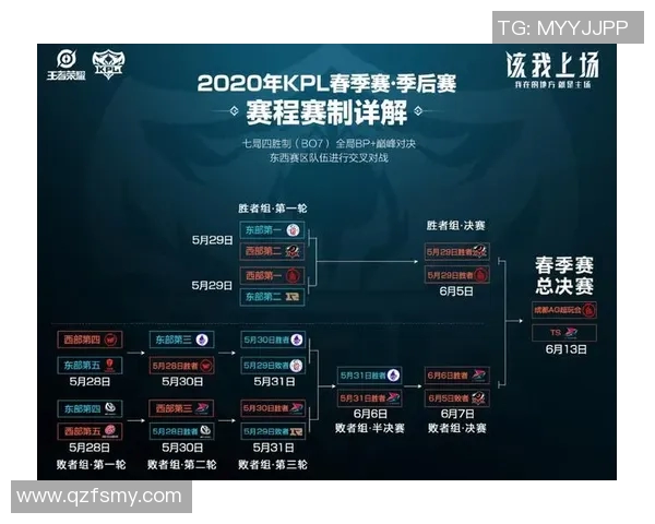 2026电竞新闻EDG战队在王者荣耀个人能力排行榜中荣登第十名展现强劲实力